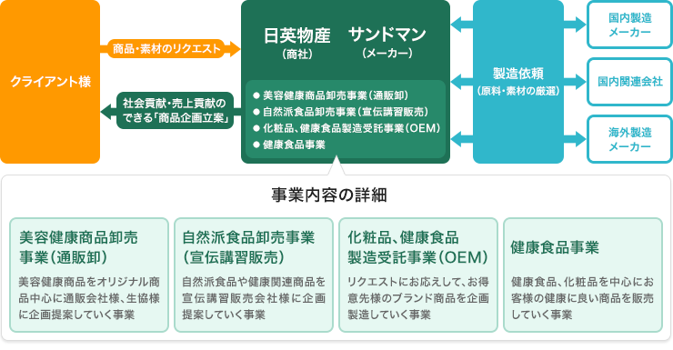 会社情報